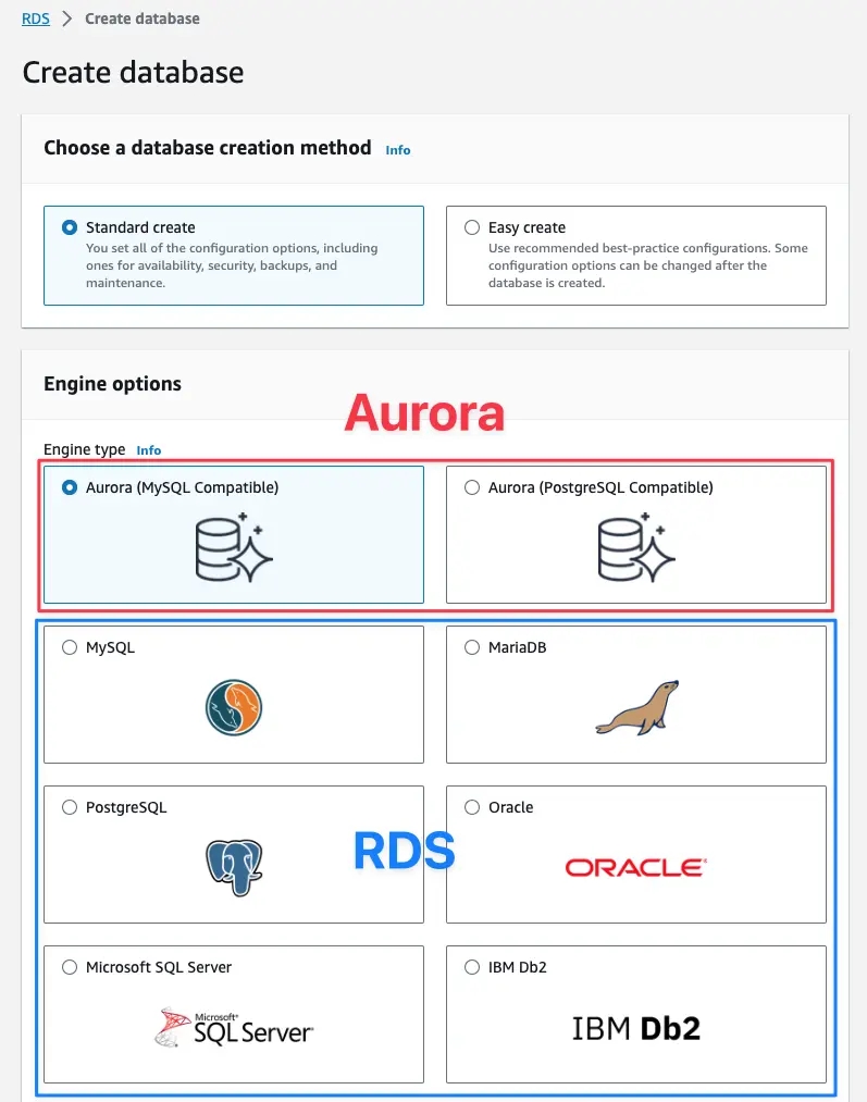 Aurora ascendant: How we designed a cloud-native relational database