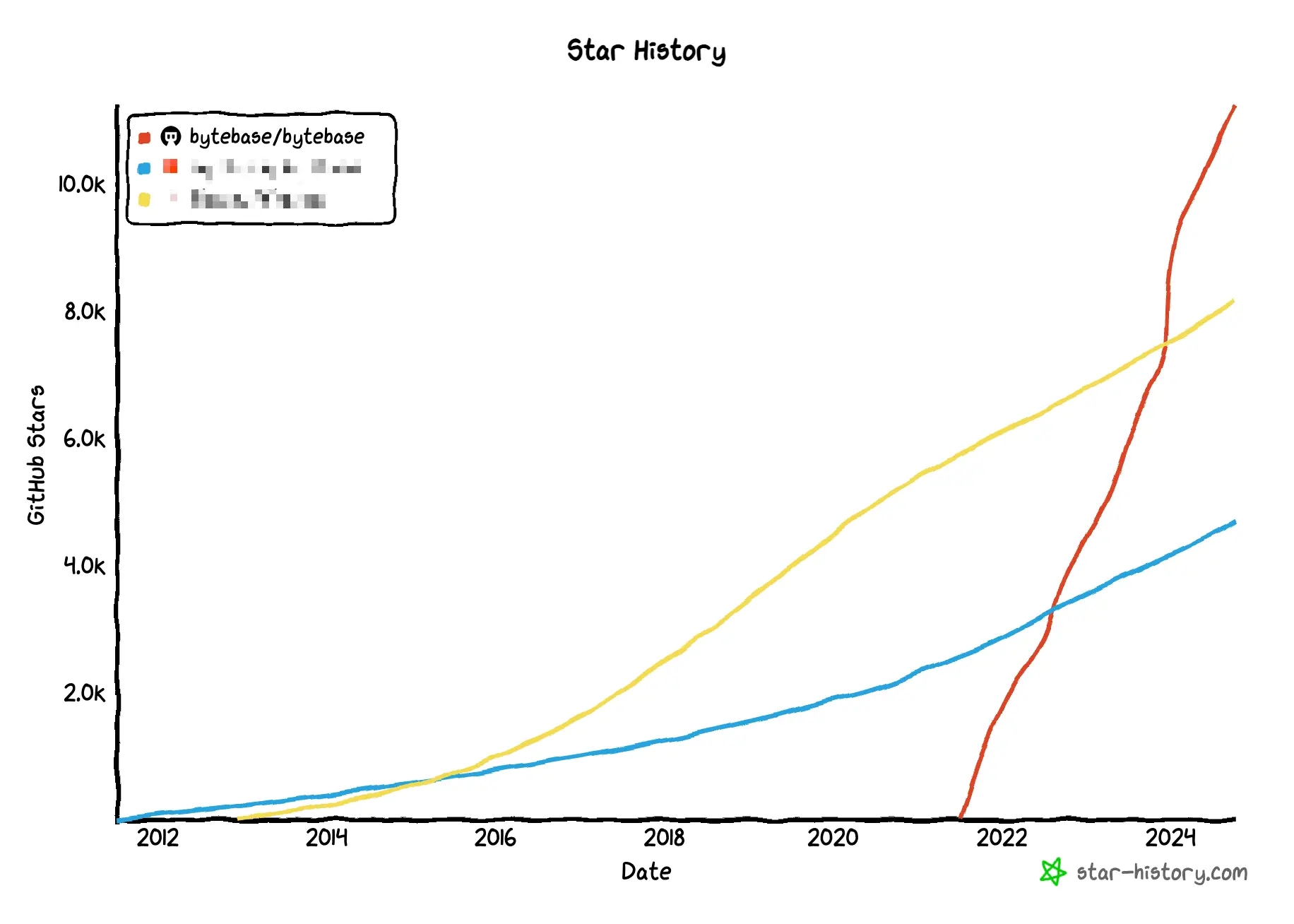 star-history