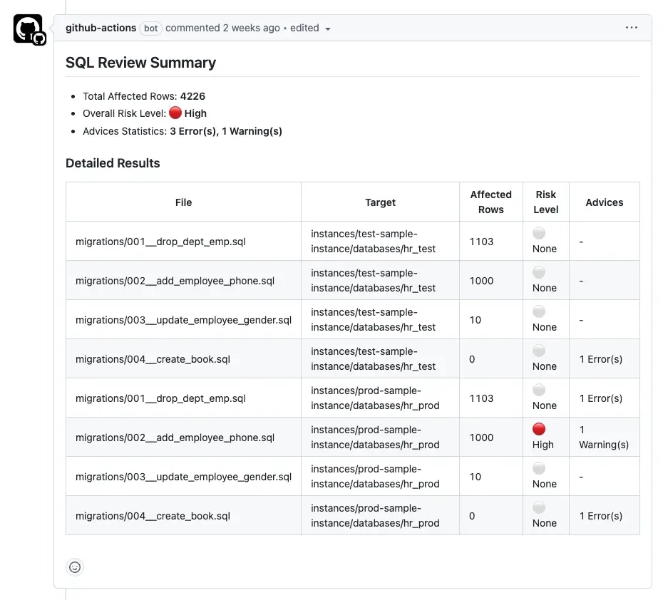 bytebase-sql-review