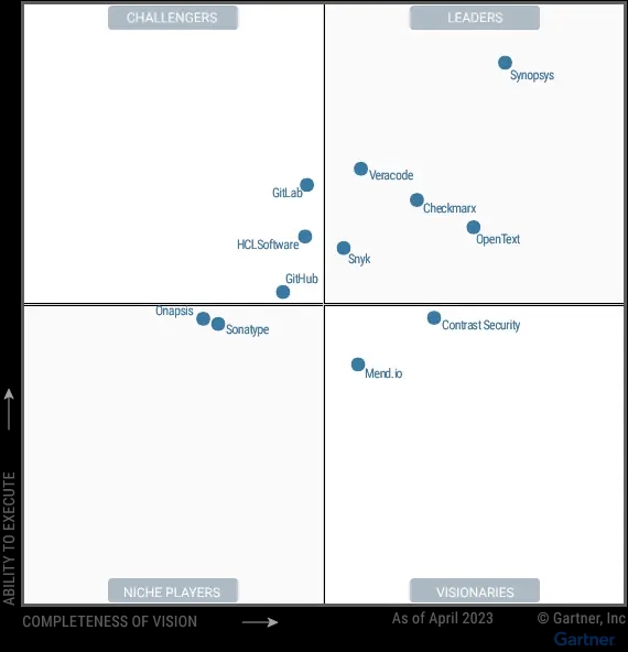2023-magic-quadrant