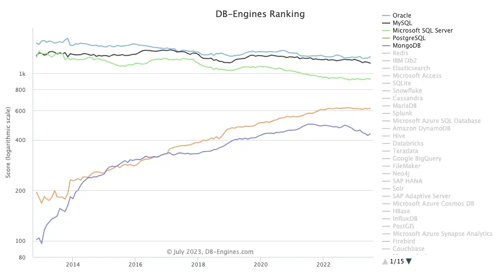 db-engines