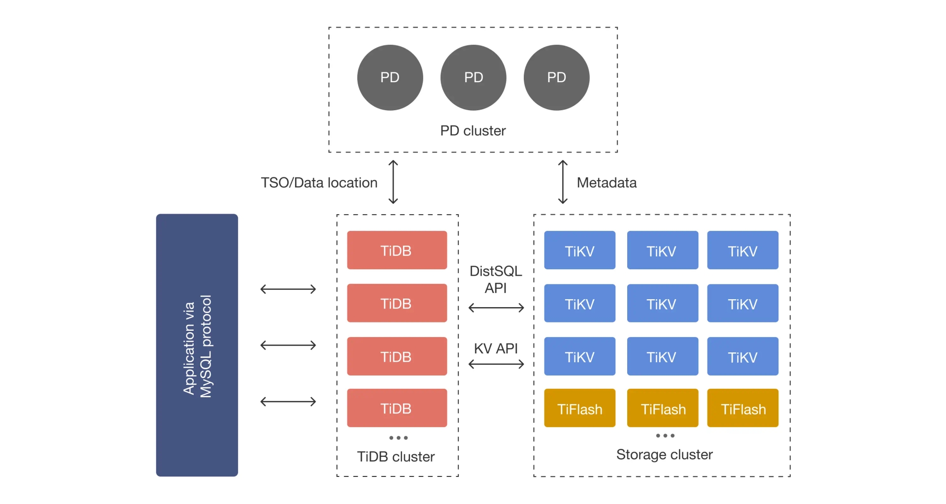 tidb-arch
