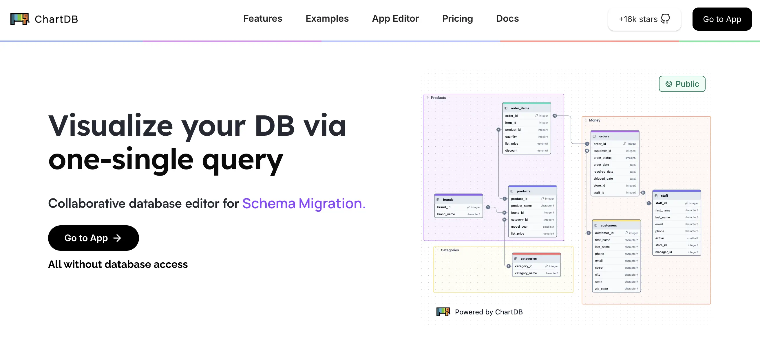 chartdb