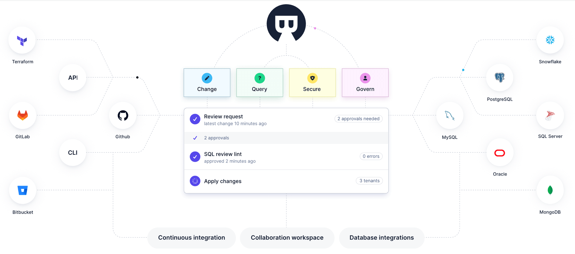 bytebase