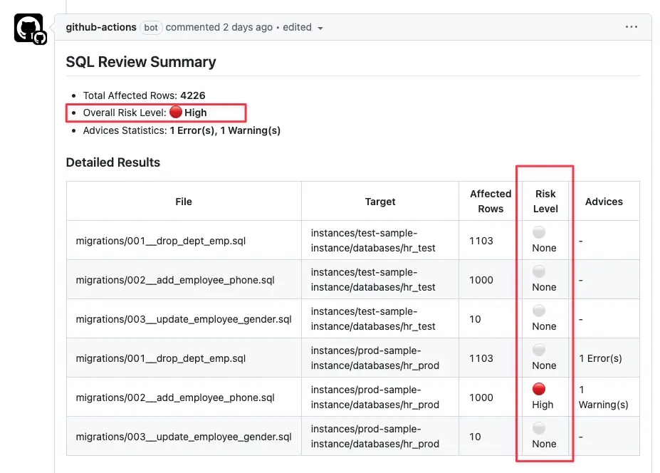 sql-review