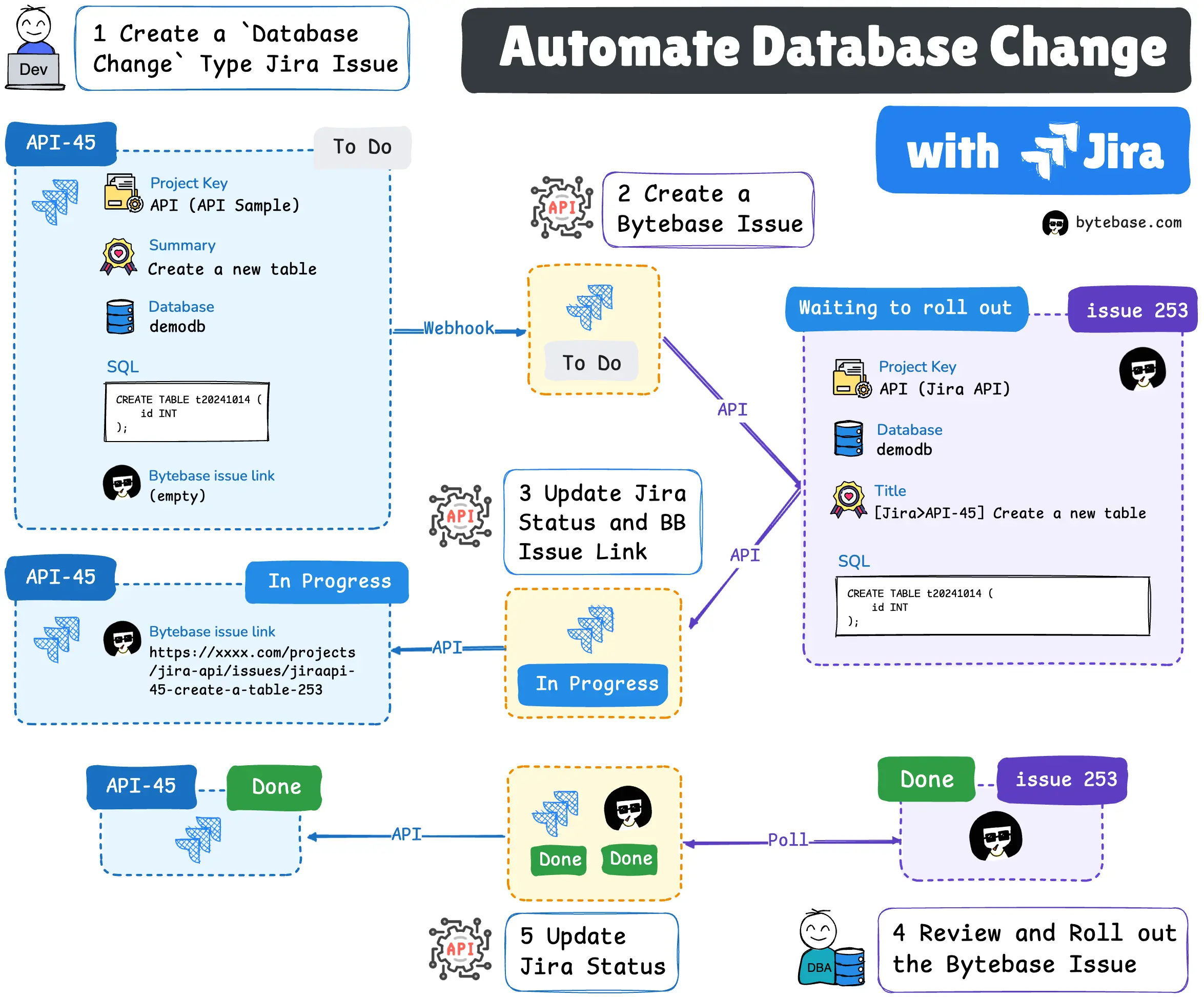 auto-jira