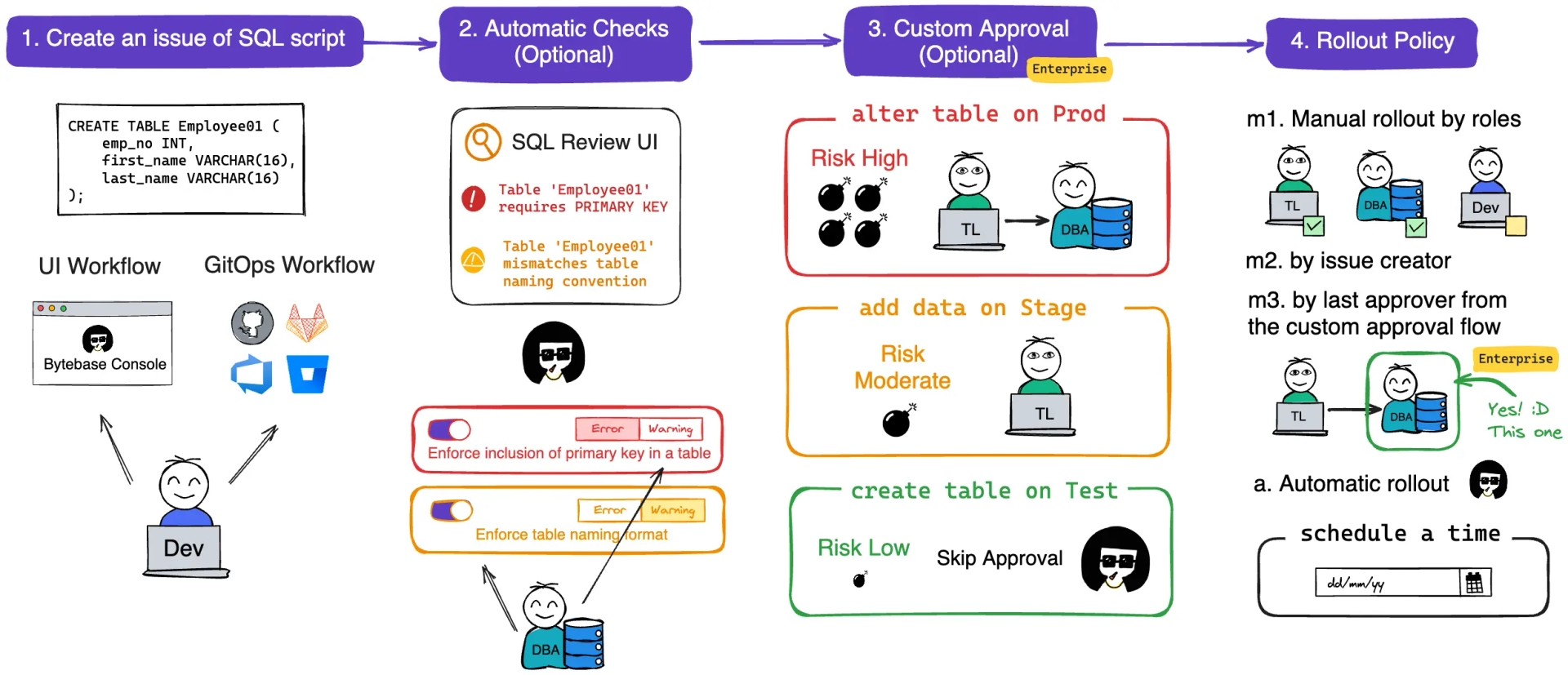 4-steps-graph
