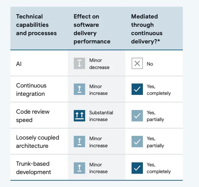 ai-contribution-perf