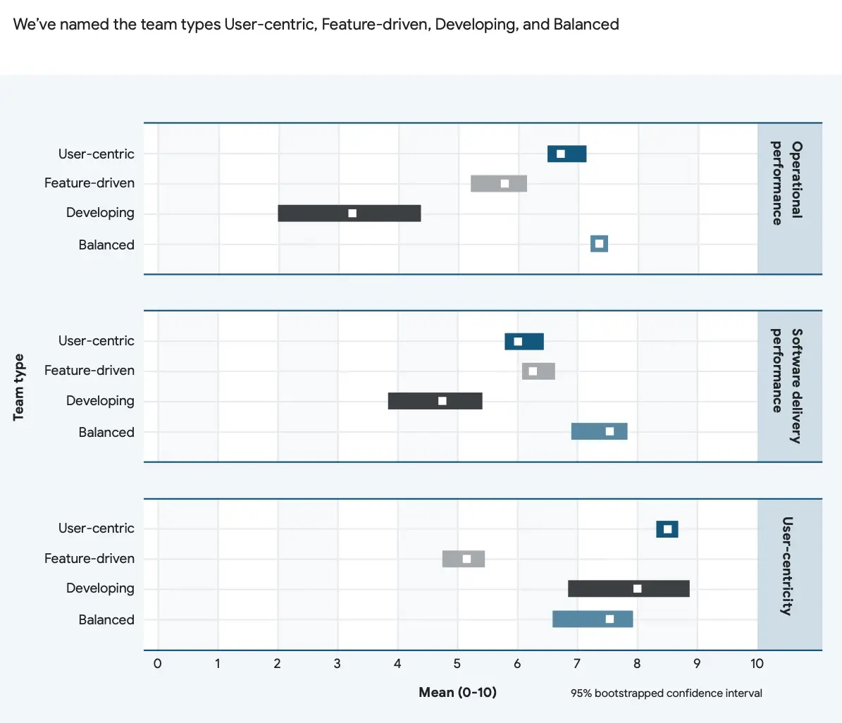 trait-based-performance-1