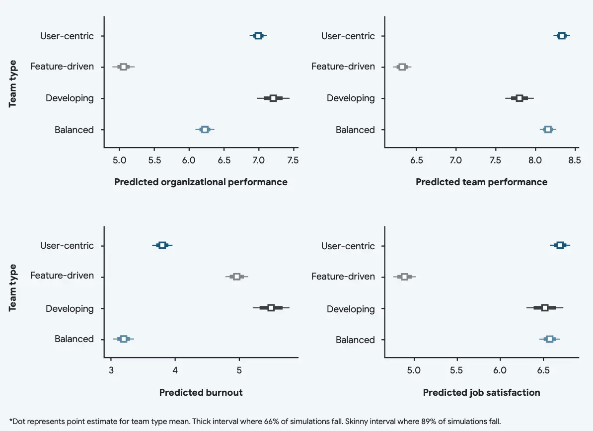 trait-based-performance-2