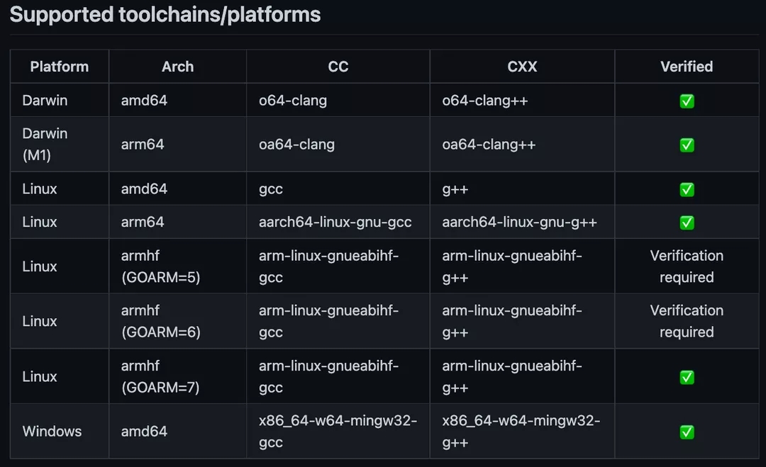 goreleaser-cross-supported-platforms