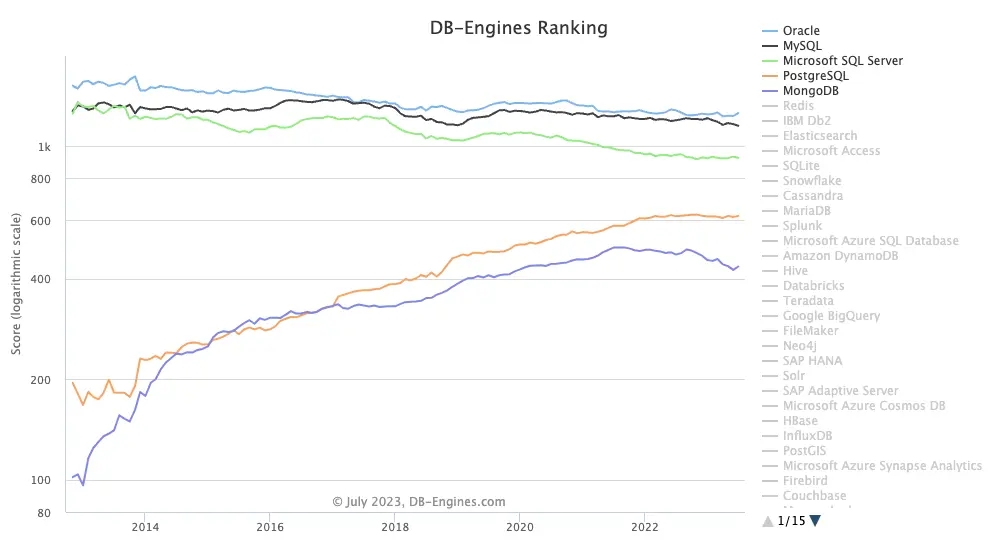 db-engines