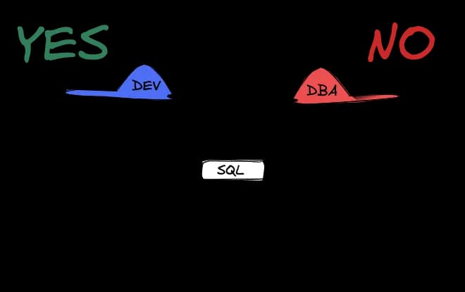 The SQL Review Tool for Developers