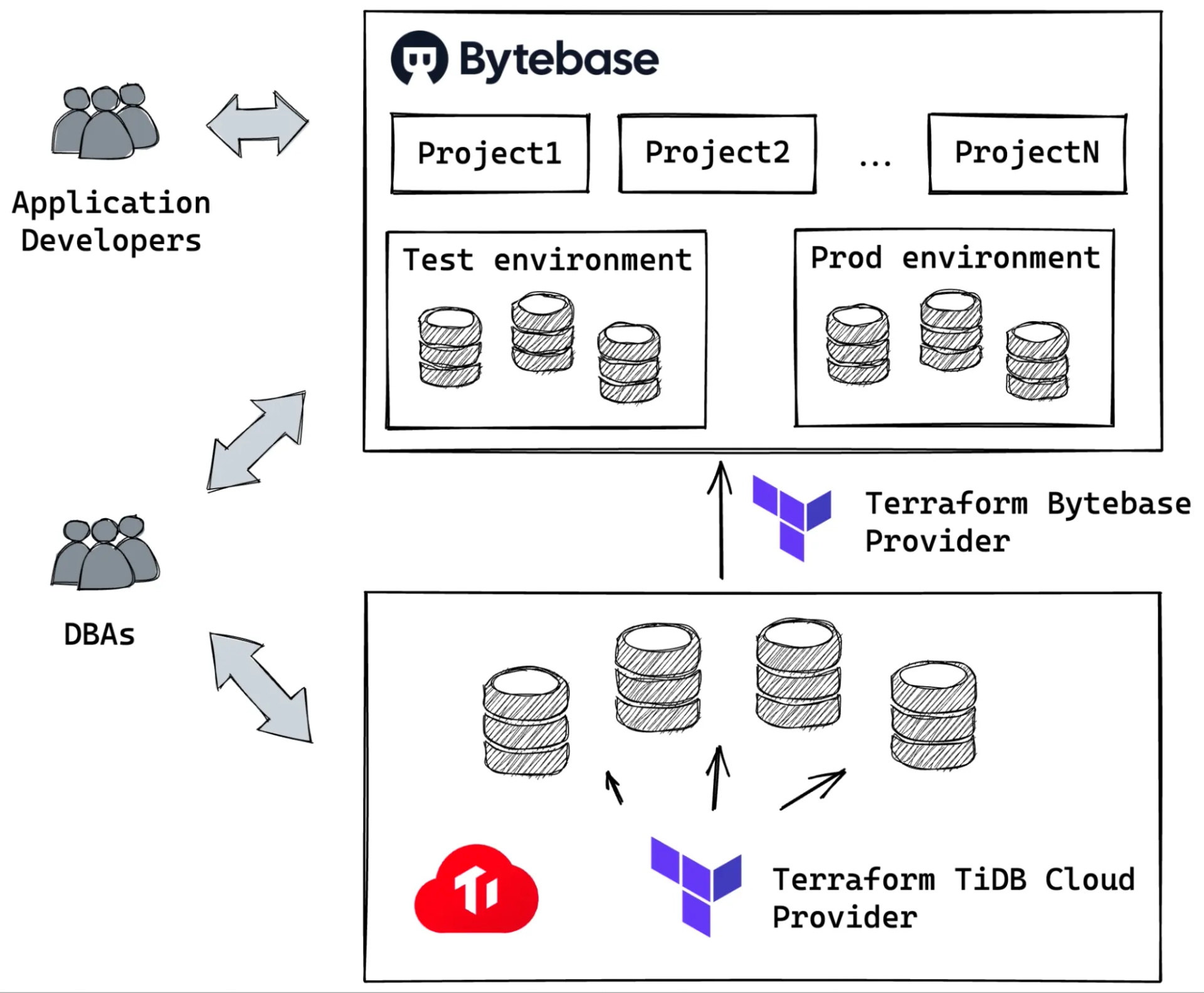 terraform-workflow