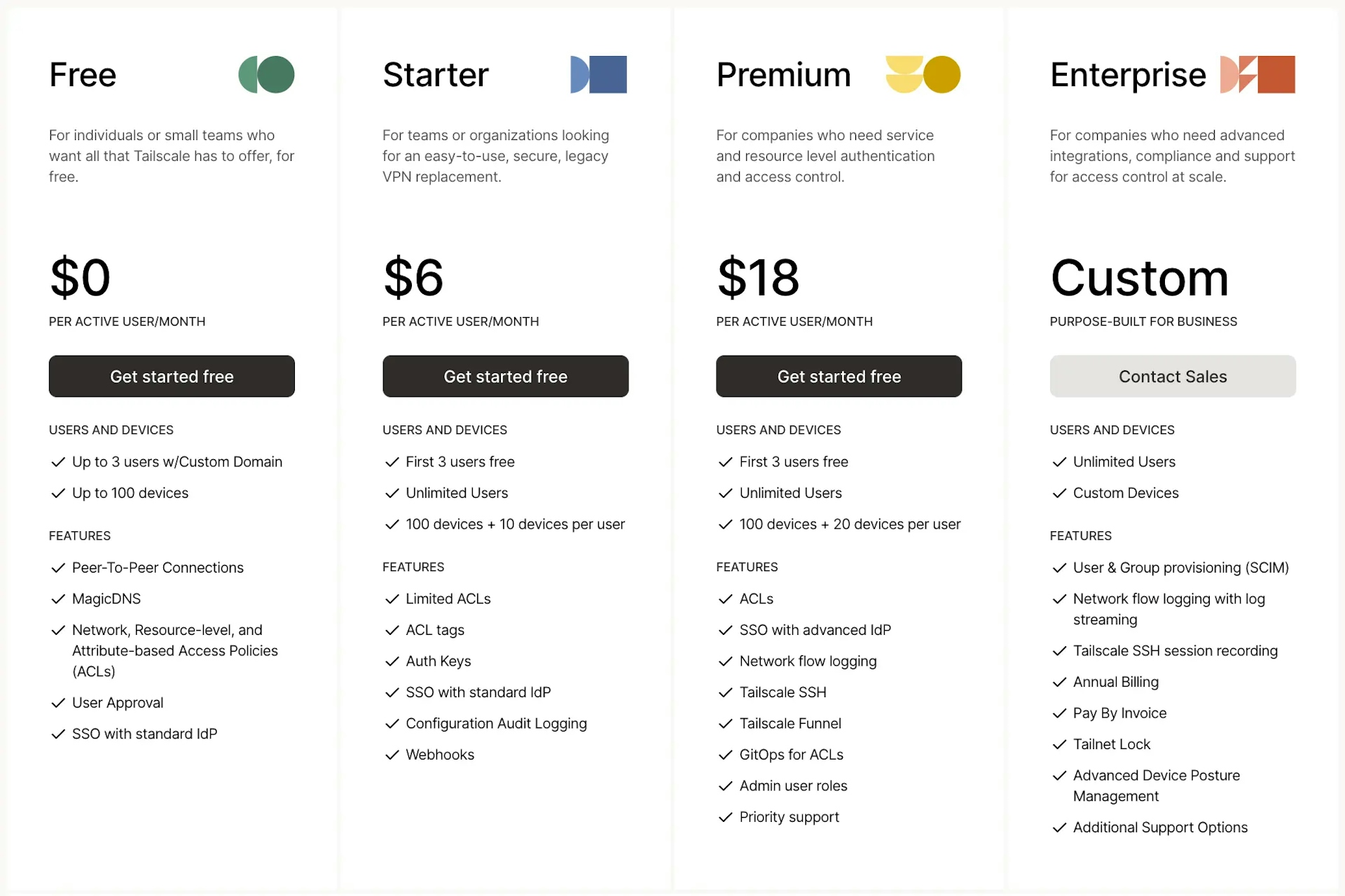 tailscale-pricing
