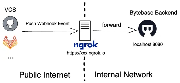 ngrok-reverse-proxy