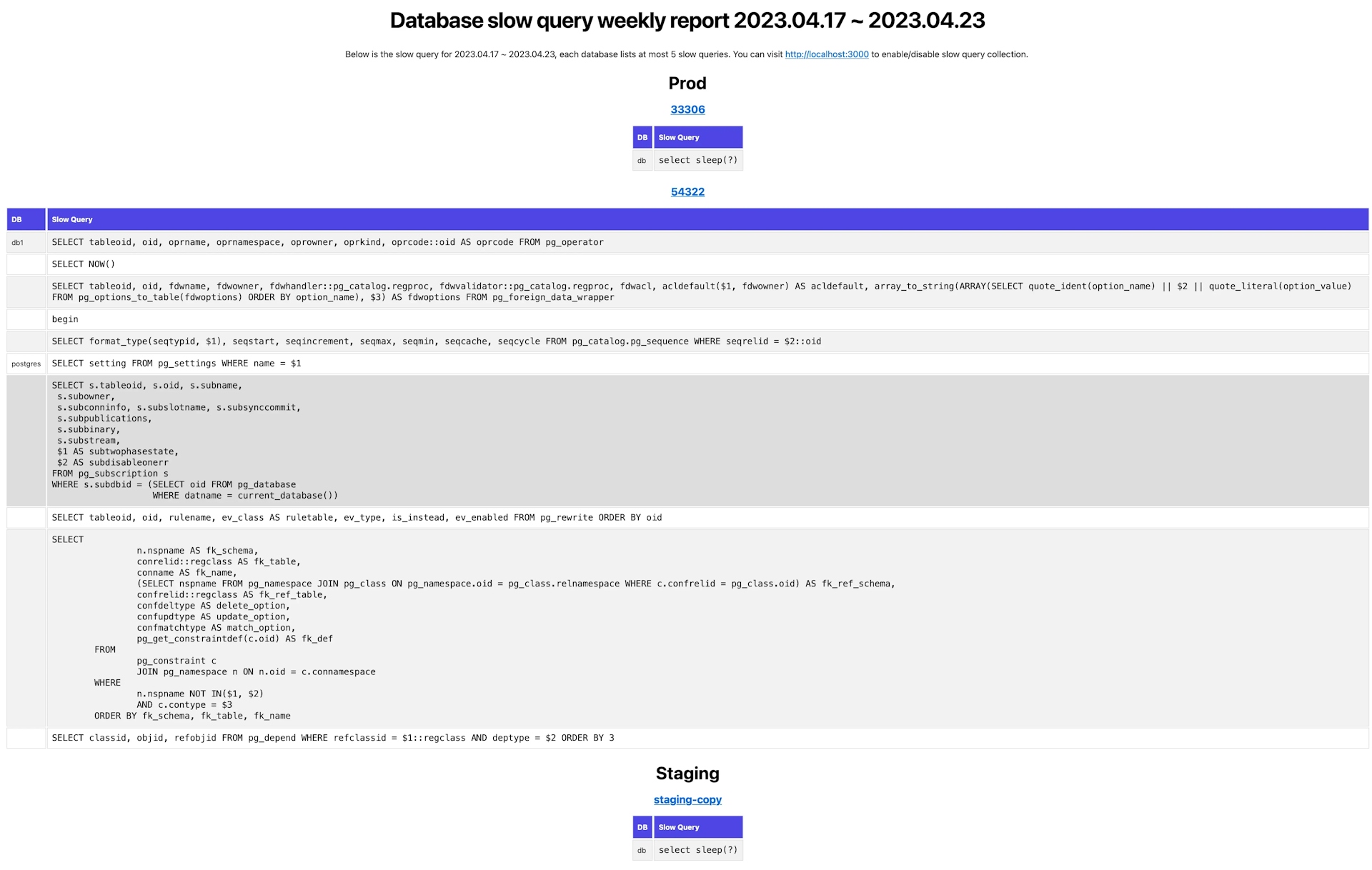 workspace-admin-and-dba-report