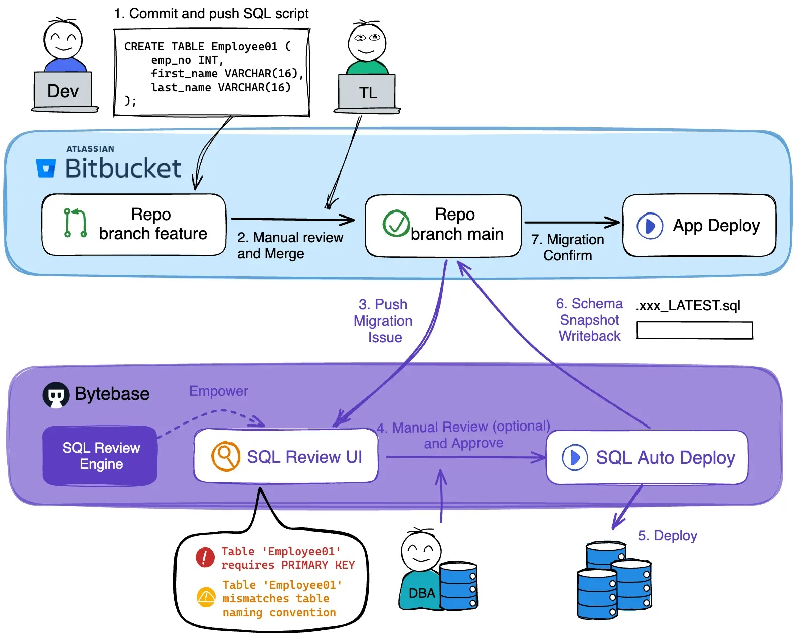 database-devops-workflow-bitbucket