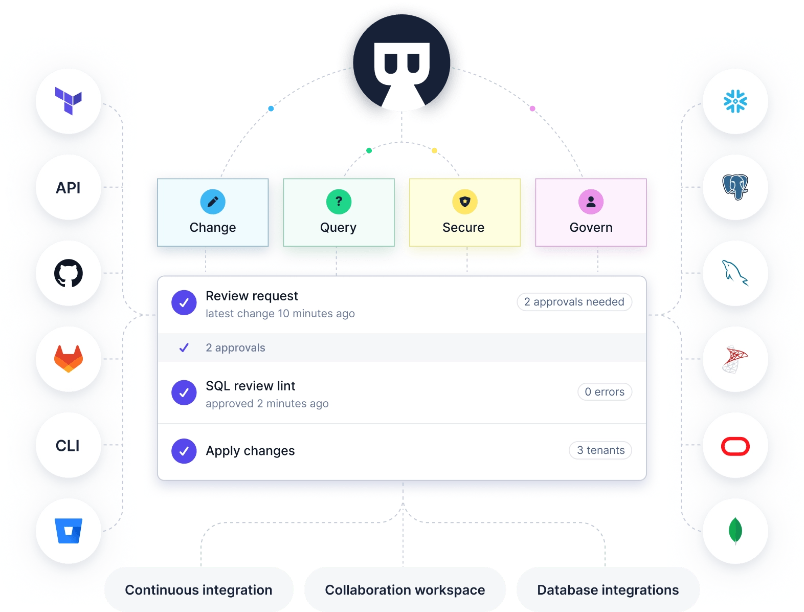 bytebase