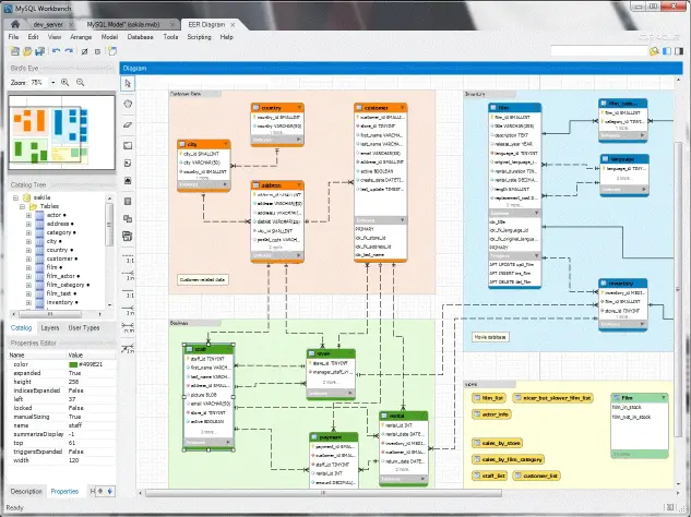 Best MySQL GUI Clients for Linux in 2023 - Devart Blog